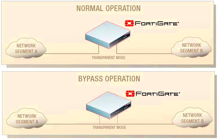 fortiguard web filter bypass