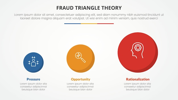 Fraud Triangle Theory Infographic Template for Presentation â Free Download