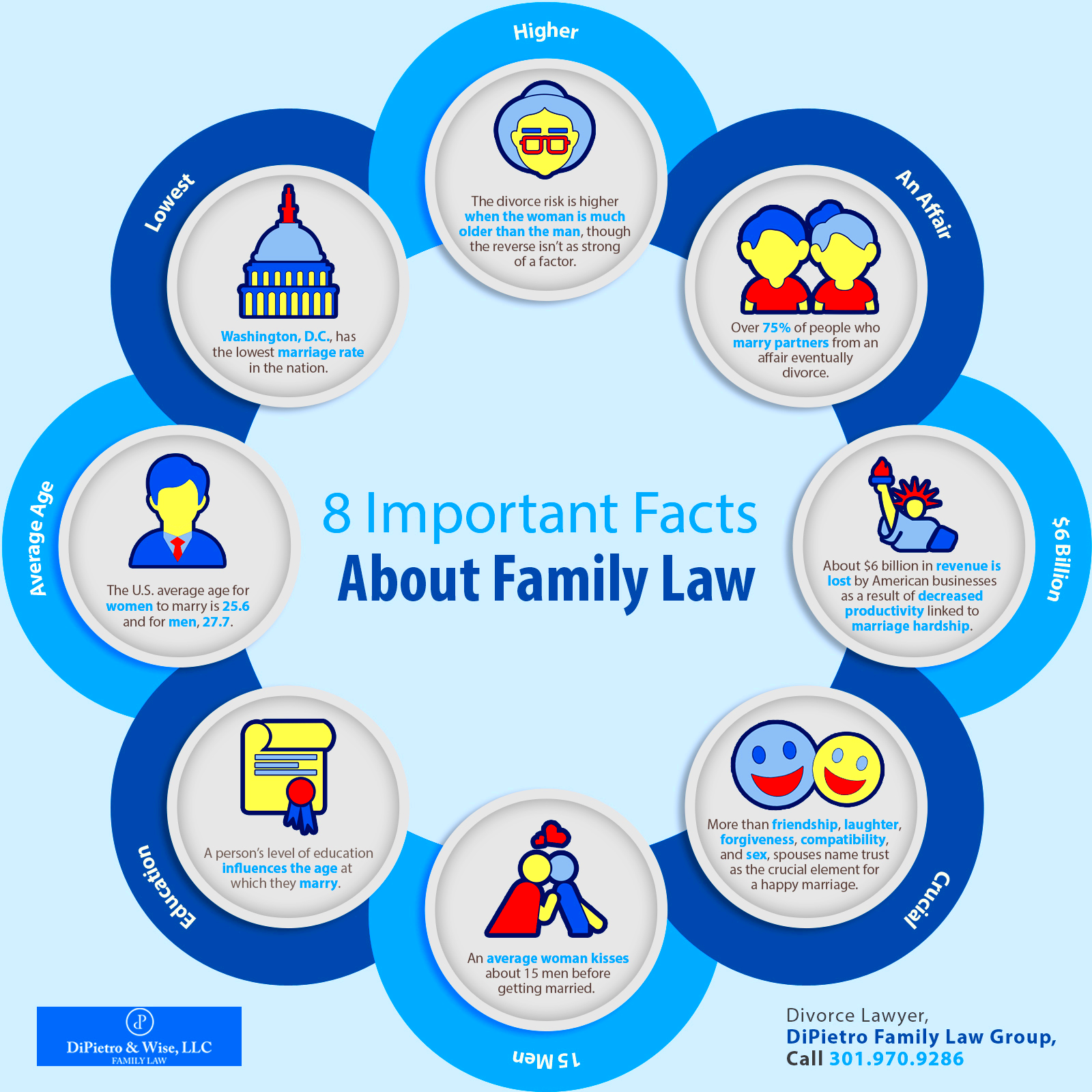 8 Important Facts About Family Law Shared Info Graphics