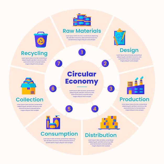 Flat Design Circular Economy Infographic – Free Download