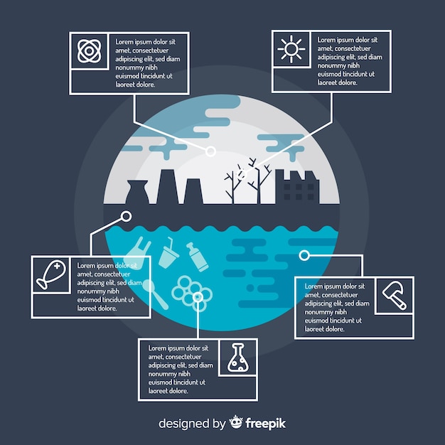 Flat Global Environmental Problems Infographic – Free to Download