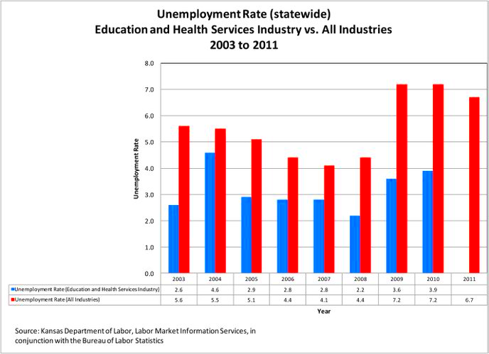 Kansas Unemployment Eligibility