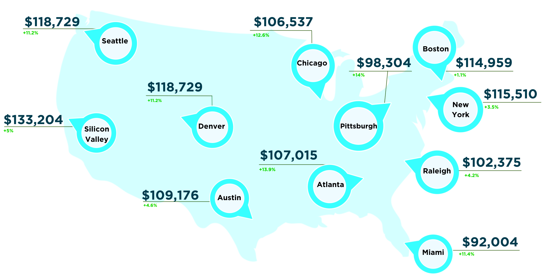 Five Fast Growing USA Tech Hubs in 2022 PGC Group Employer of 