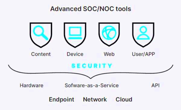 FortiTrust En qu se diferencia FortiCare y FortiGuard Neuronet