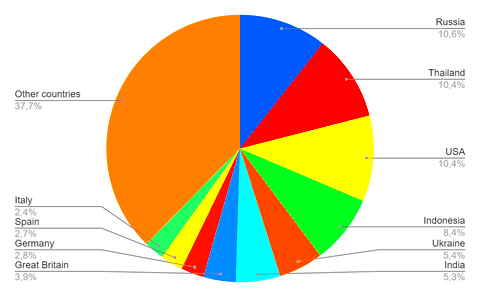 ImStocker Friday Shutterstock Contributors Who Are They Part 1 