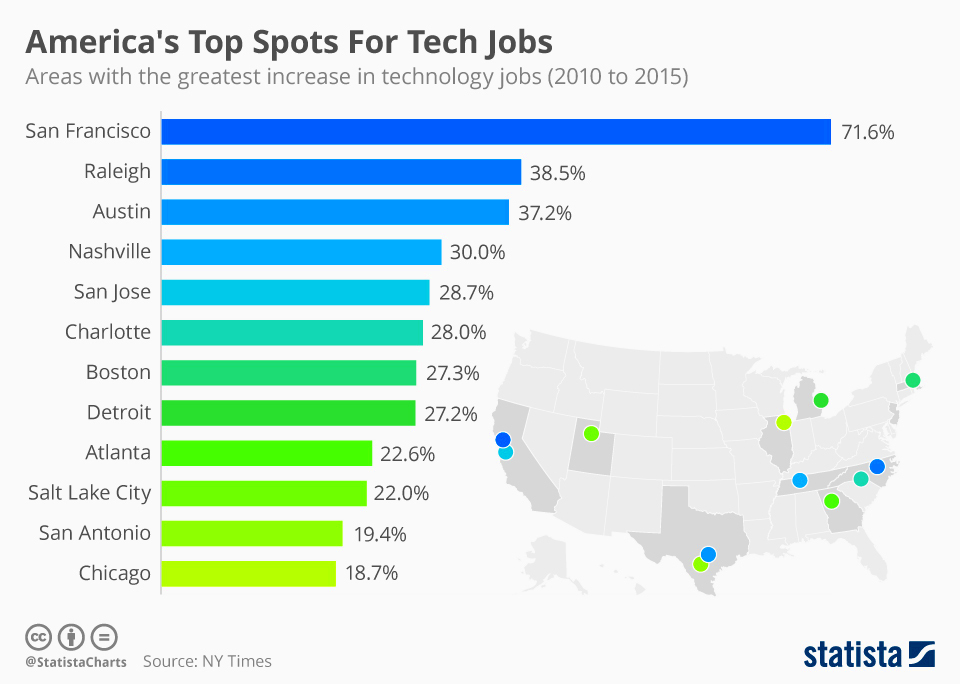 Chart Americas Top Spots For Tech Jobs Statista