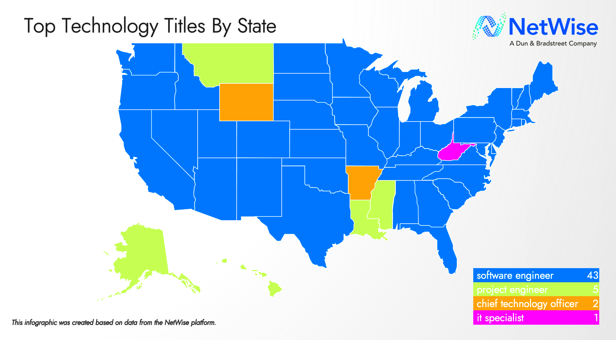 Whats The Top Technology Job Title in Your State NetWise