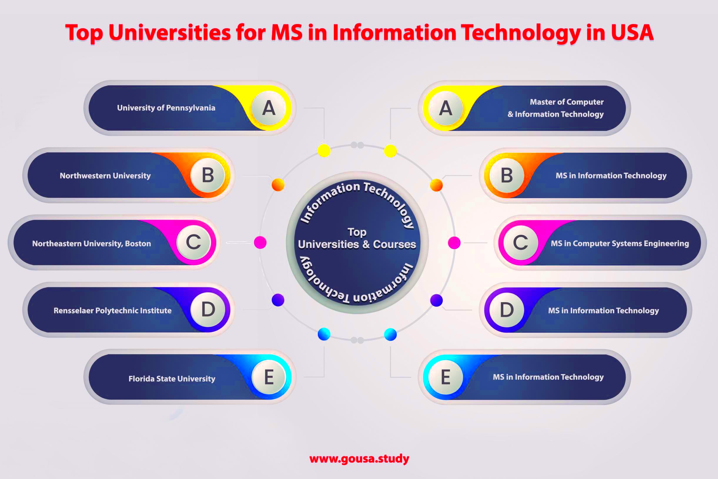 Masters in information technology in USA MS in information technology 