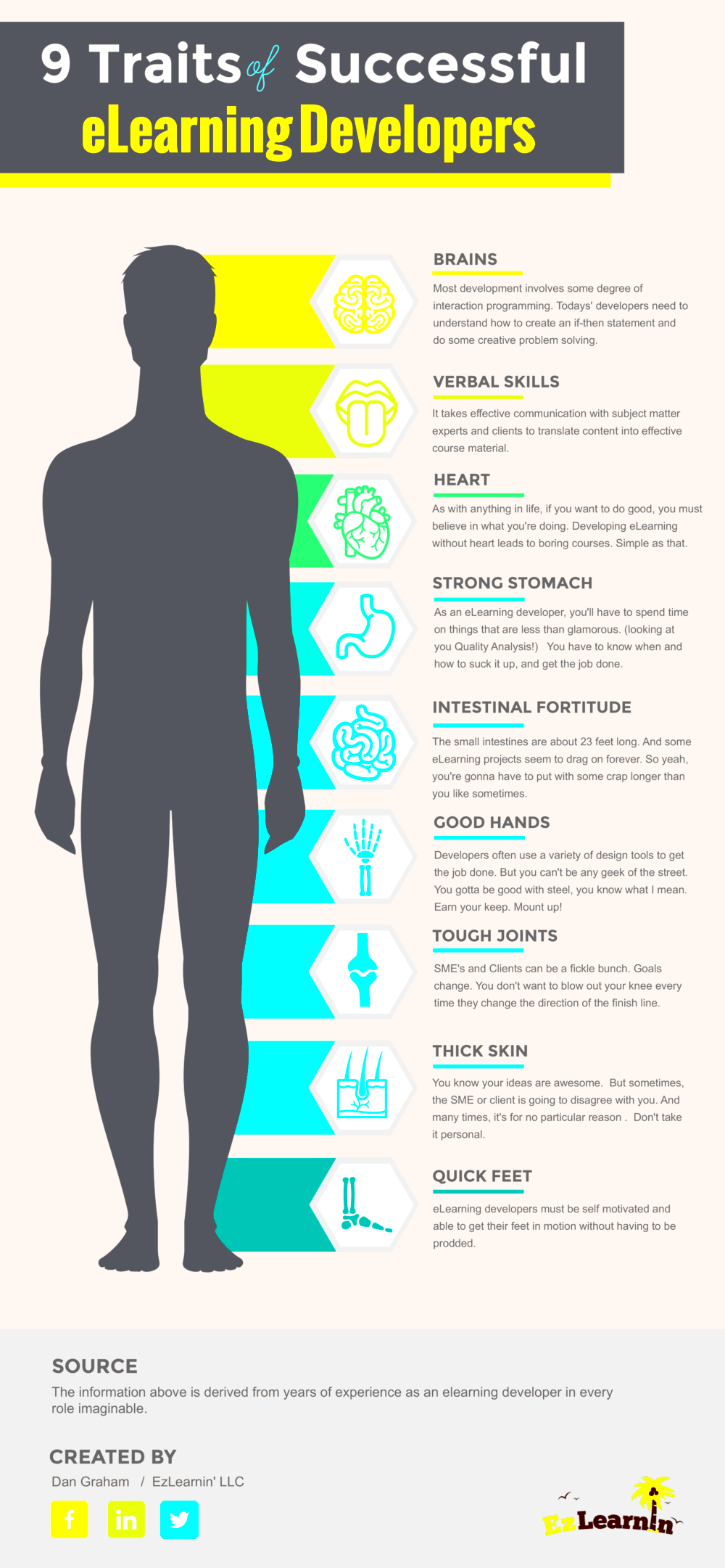 9 Traits of Successful eLearning Developers Infographic eLearning 