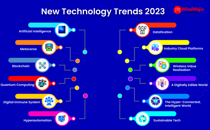 Top 12 New Technology Trends in 2023 Latest Tech Trends