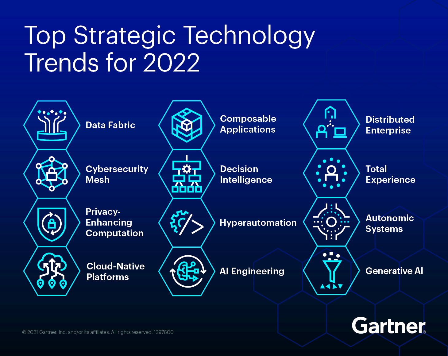 Gartner Top Technology Trends 2024 Marji Stephenie