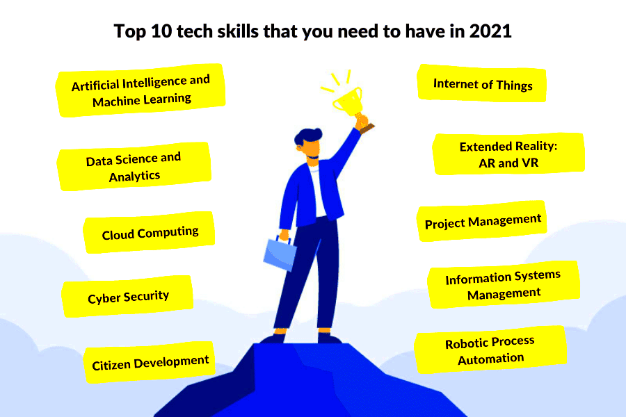 The Top 10 InDemand Tech Skills You Need To Have In 2021