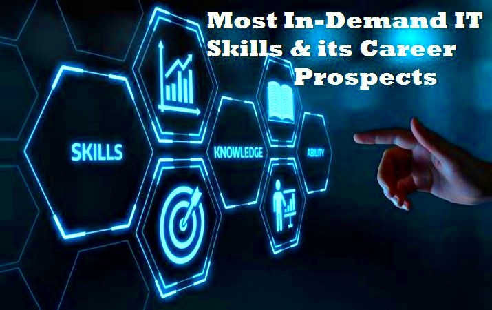 Most InDemand IT Skills its Career Prospects uLektz News Latest 