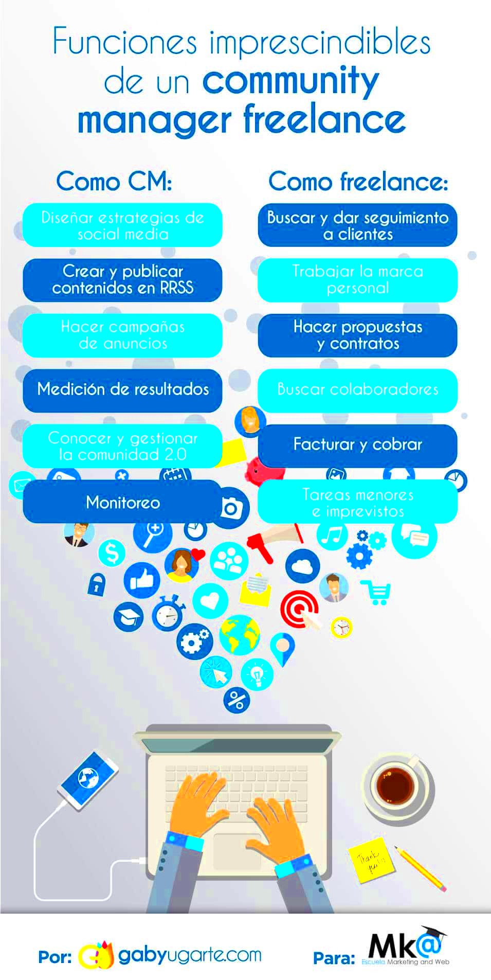 24 Consejos para ser Community Manager Freelance Ejemplos