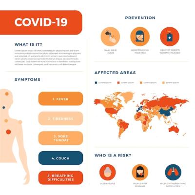 Infographic Design Featuring Coronavirus – Free Download