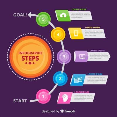 Modern Infographic Steps Concept – Free to Download