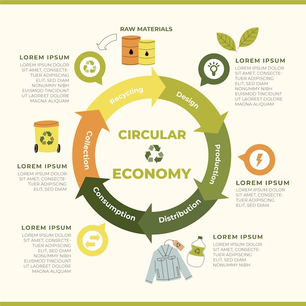 Hand Drawn Flat Design Circular Economy Infographic – Free Download