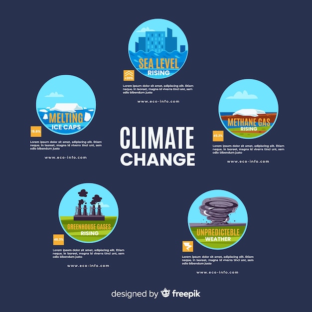 Infographic Flat Style of Global Environmental Problems – Free to Download