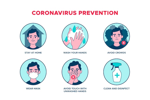 Coronavirus Prevention Infographic – Free Download