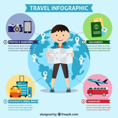 Traveler and Travel Elements Infographics – Free Stock Photo, Download Free