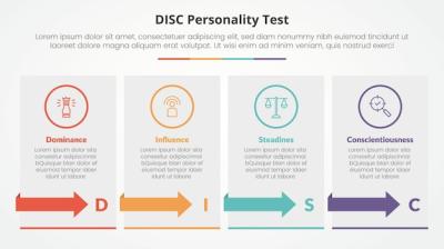 DISC Personality Test Concept for Slide Presentation – Free to Download