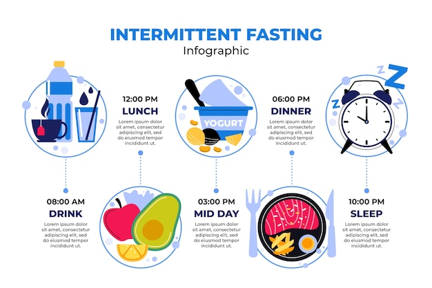 Intermittent Fasting Infographic in Flat Design – Free Download