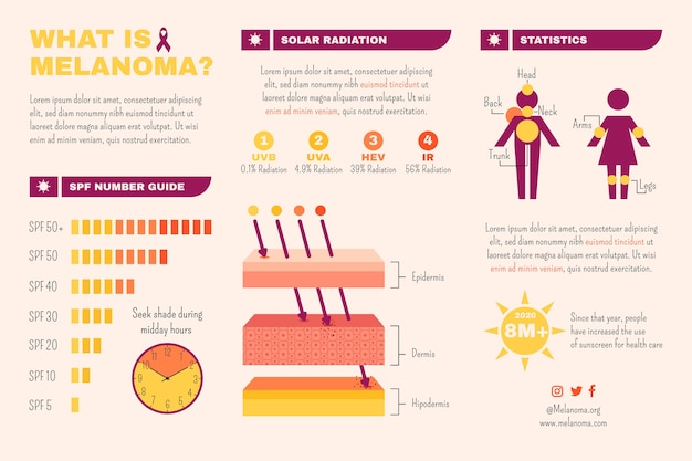 Hand-Drawn Flat Melanoma Infographic – Free Download