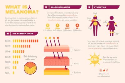 Hand-Drawn Flat Melanoma Infographic – Free Download