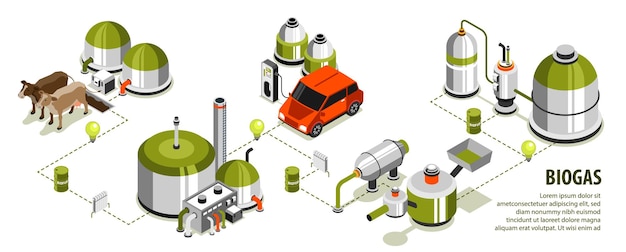 Biogas Isometric Infographics Showcasing Modern Technologies for Biofuel Conversion – Free Download