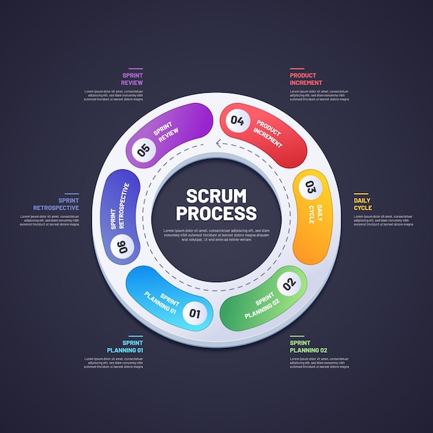 Colourful Scrum Process Infographic Template – Free Download