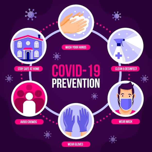 Coronavirus Prevention Methods Infographic – Download Free Stock Photo