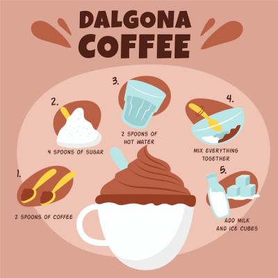 Dalgona Coffee Recipe – Download Free Stock Photo