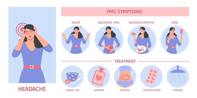 PMS Symptoms Infographics – Free Download of Stock Photos