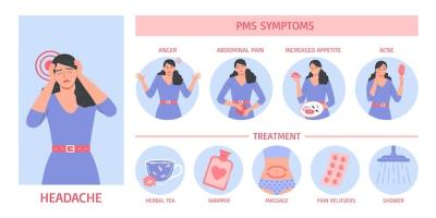 PMS Symptoms Infographics – Free Download of Stock Photos