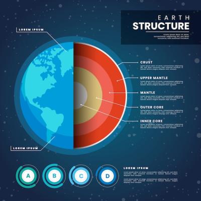 Infographic of Earth’s Structure – Free Download