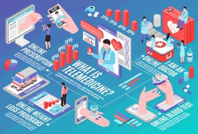 Isometric Flowchart for Online Medicine – Free Download