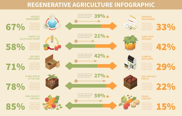 Regenerative Agriculture Infographic Set with Isometric Permaculture Symbols – Free Download