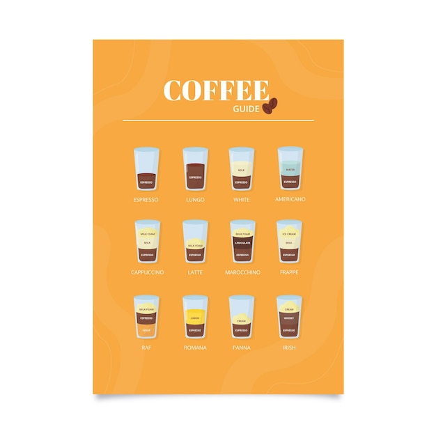 Best Coffee Guide Poster Template – Free Download, Free Stock Photo