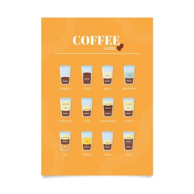 Best Coffee Guide Poster Template – Free Download, Free Stock Photo