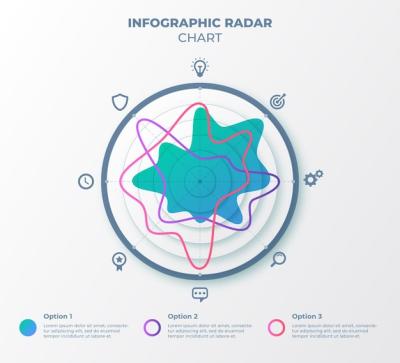 Radar Chart Infographic Design Template – Free Download