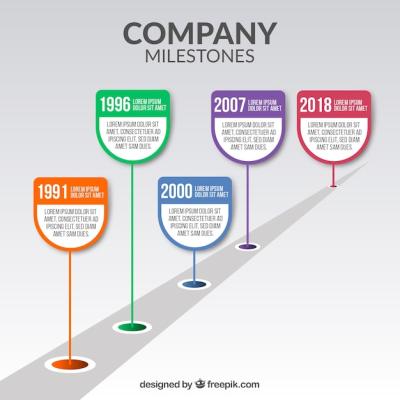 Elegant Company Milestones – Free Stock Photo for Download