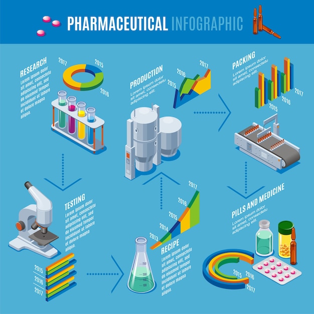 Isometric Pharmaceutical Production Infographic Template for Pills and Medicines – Free Download