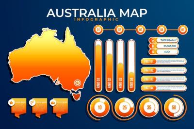 Australia Map Infographic in Gradient Design – Free to Download