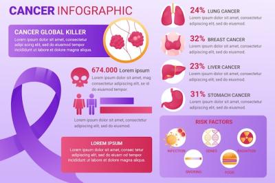 Gradient Cancer Infographic Template – Download Free Stock Photo