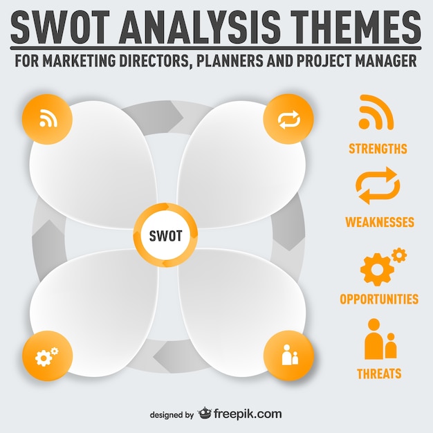 SWOT Analysis Presentation Template – Download Free Stock Photo