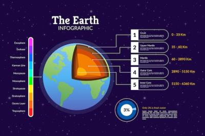 Comprehensive Earth Structure Infographic – Free to Download