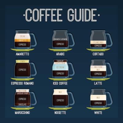 Coffee Guide Poster Concept – Free Download