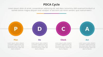 PDCA Plan Do Check Act Framework Infographic Concept for Slide Presentations – Free Download