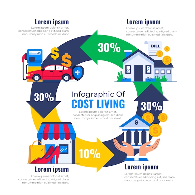 Cost of Living Infographic Template – Free Download