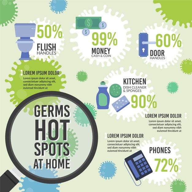 Infographic of Germ Hot Spots – Free Stock Photo for Download